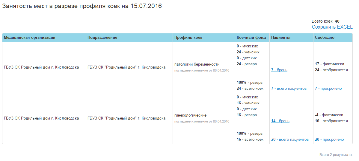 Отчет