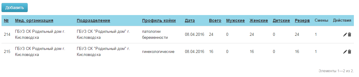 Места