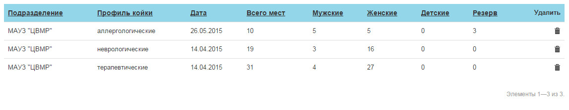 Места
