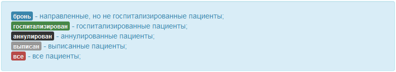 Статус пациента